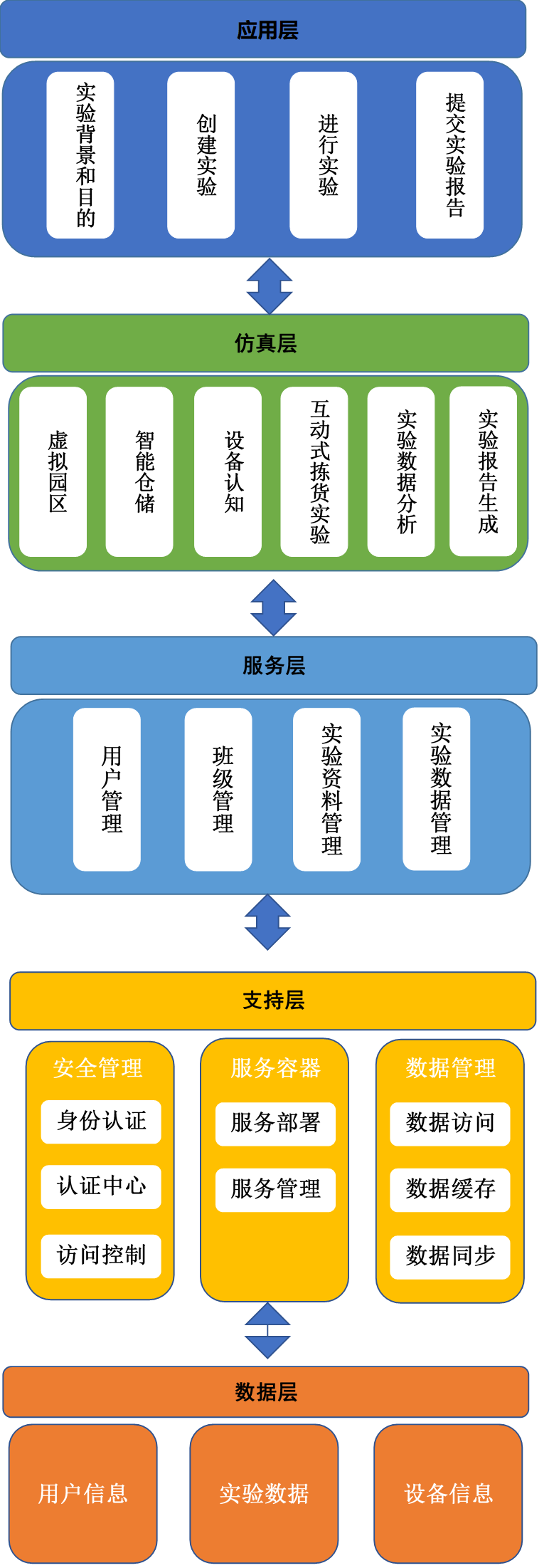 架构图.png