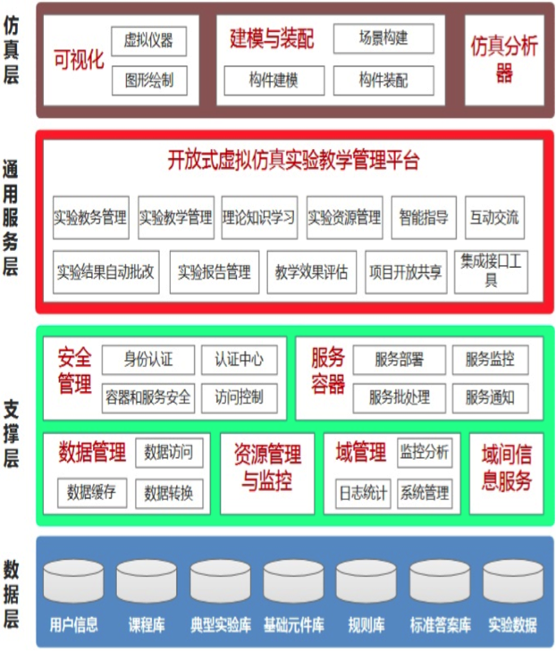 架构图.png