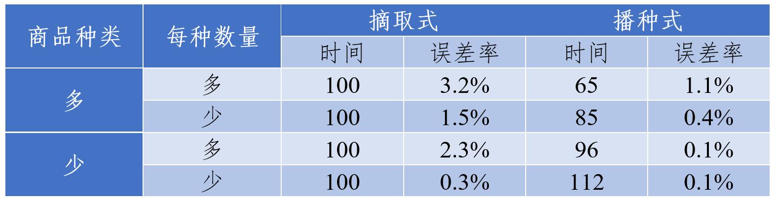 表3.png