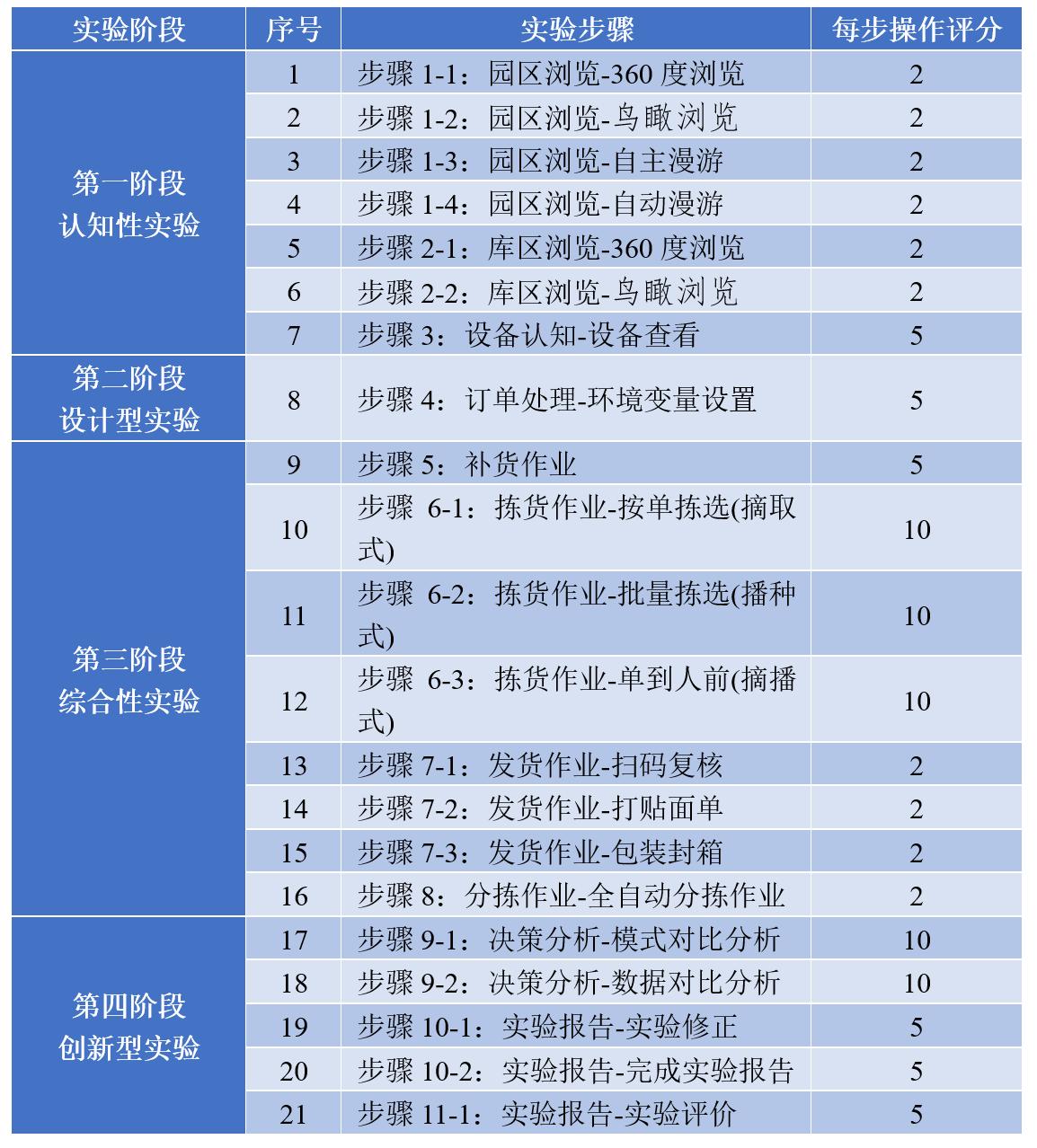 表5.png