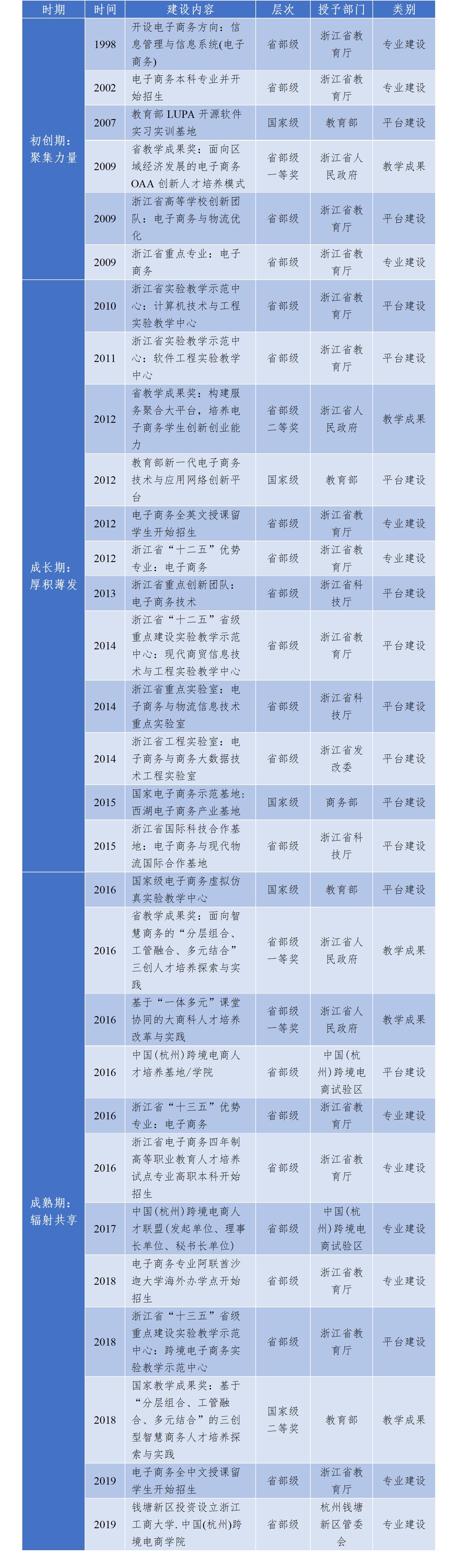 表7.png