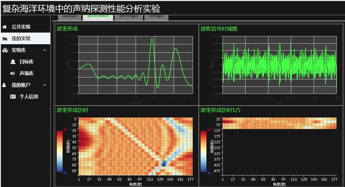 实验详情