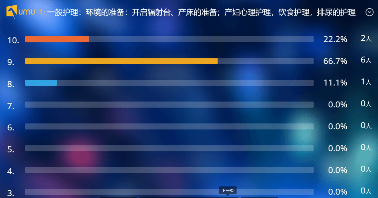 实验详情