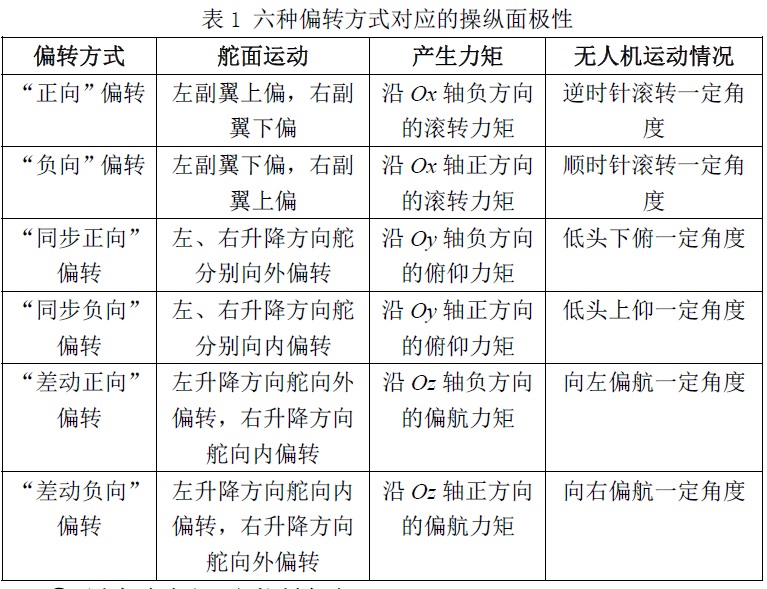 表1.jpg