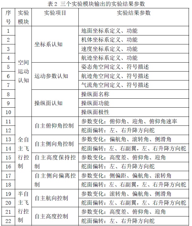 表2.jpg