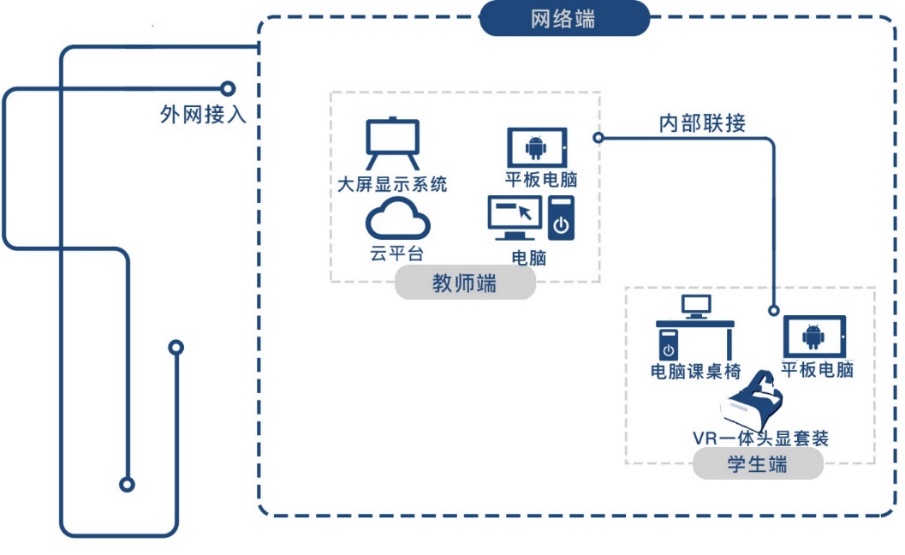 实验详情
