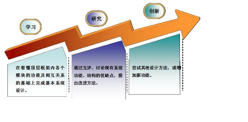 实验详情
