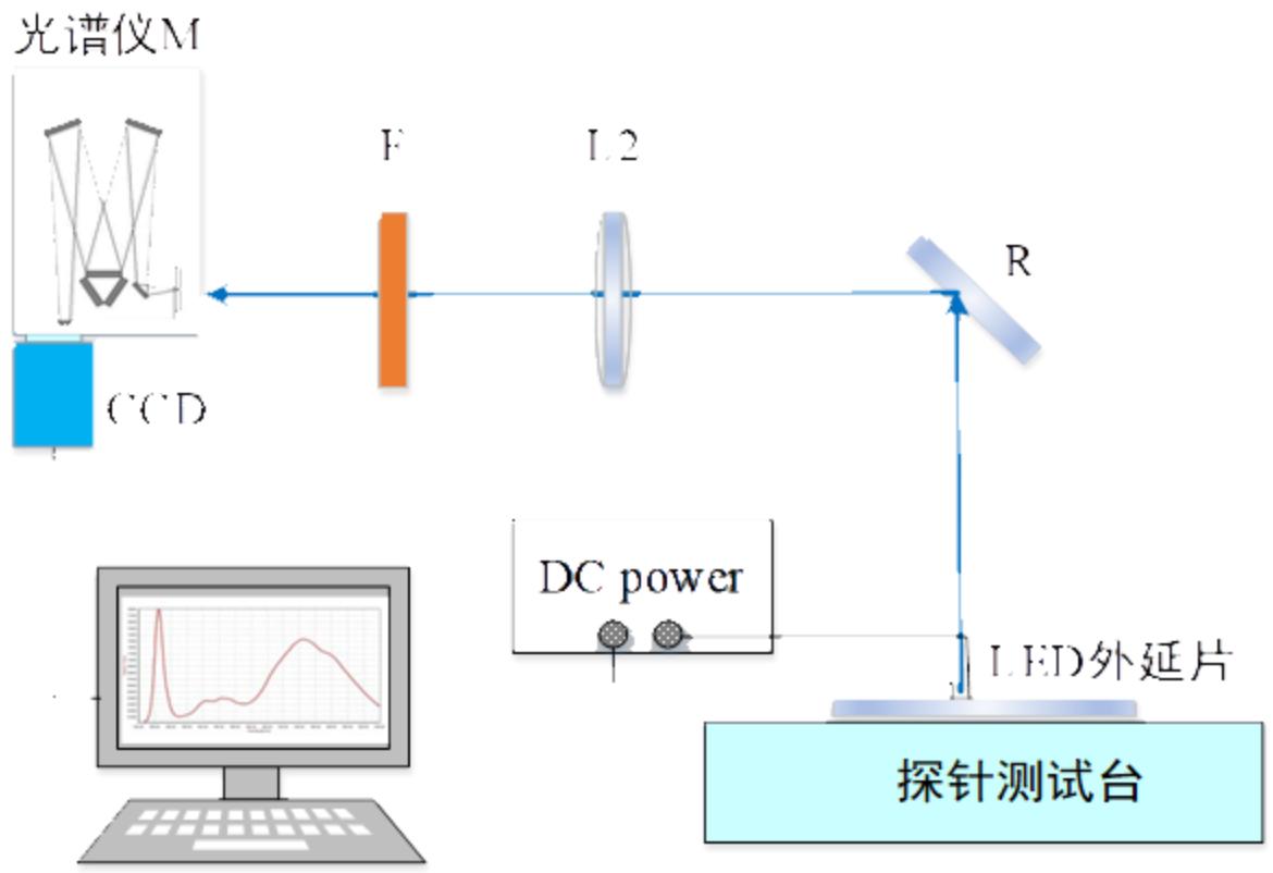 实验详情