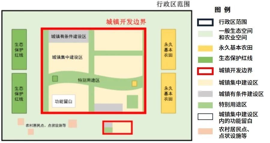 "三区""三线"示意图