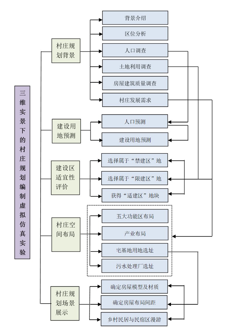 国土空间规划编制：城市未来的航标