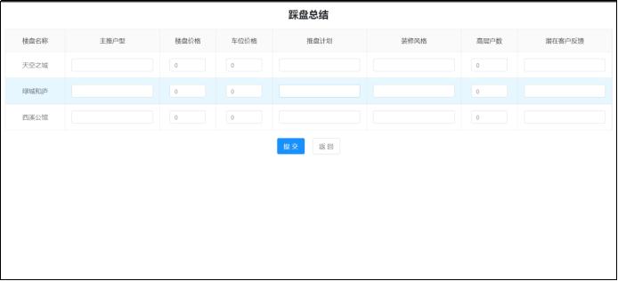 实验详情