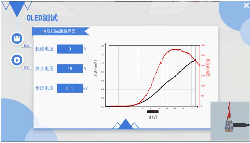 实验详情