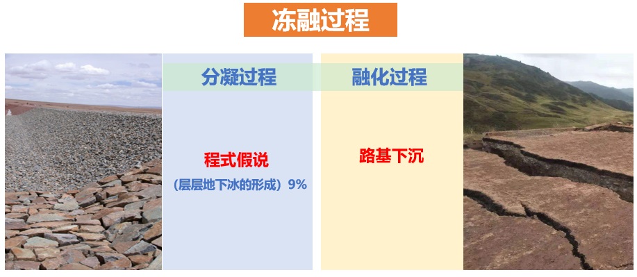 实验详情