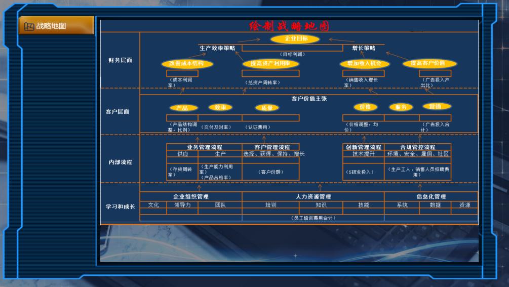 实验详情