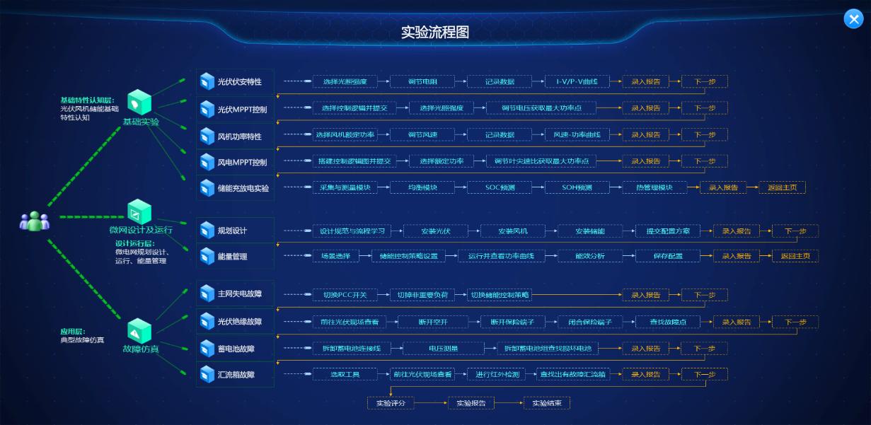图8 实验流程图.png