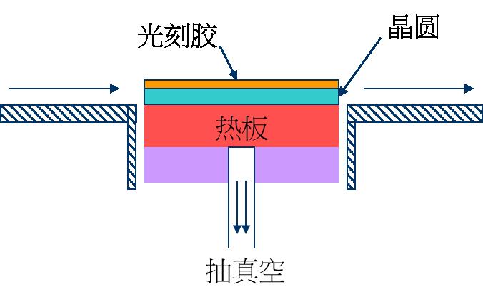 实验详情