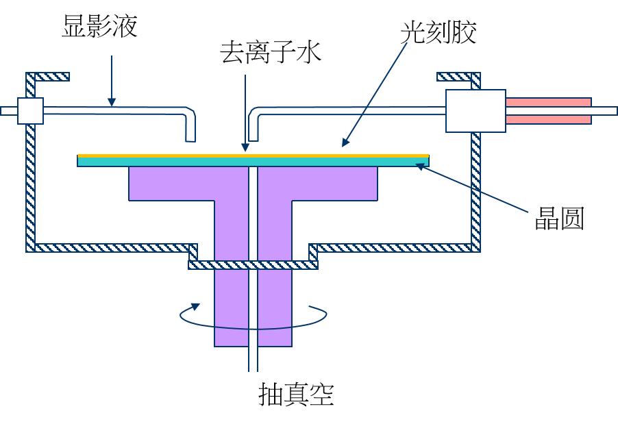 实验详情