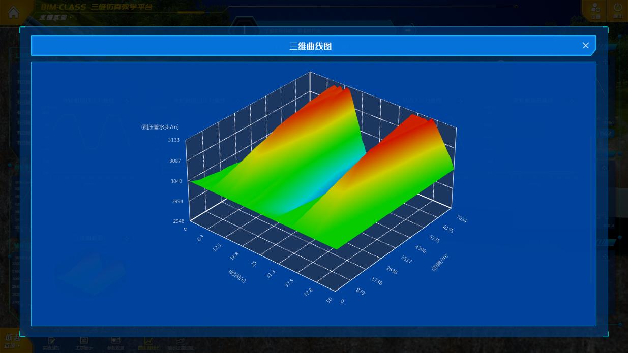 图3-6-31 水锤实验三维曲面图.png