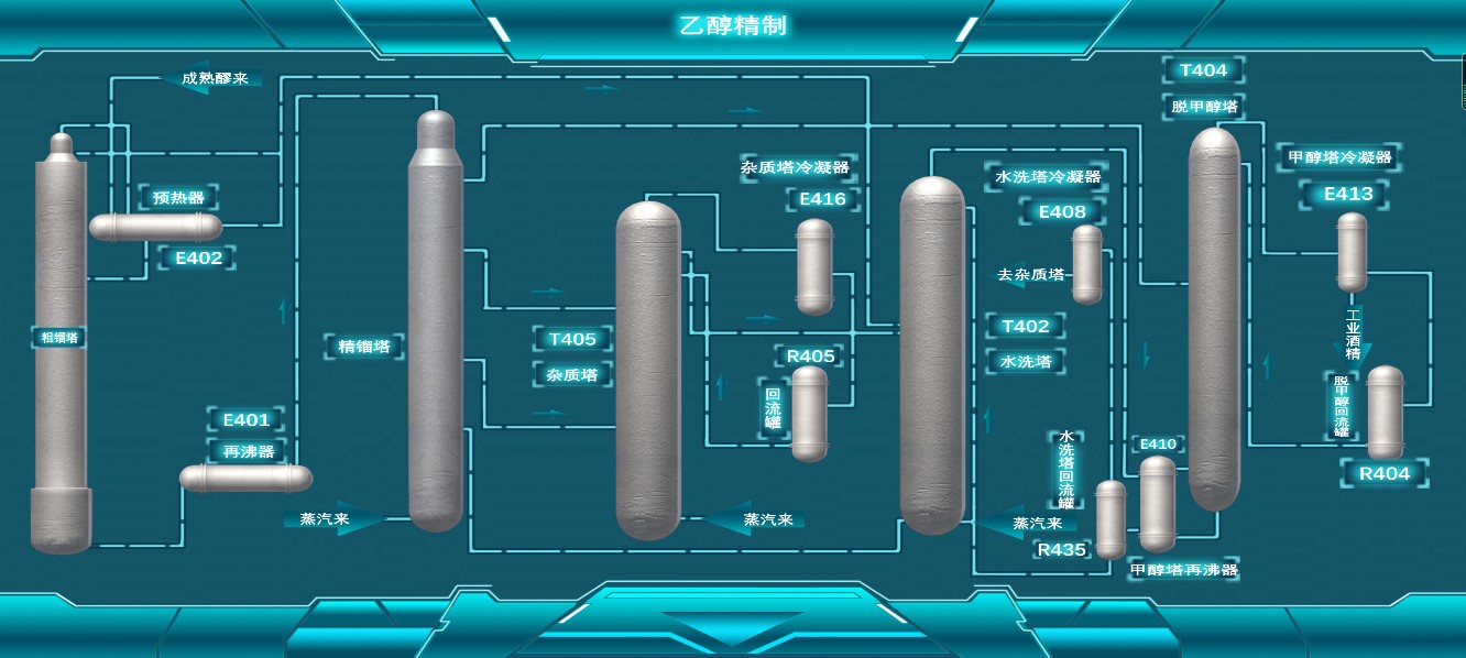 实验详情