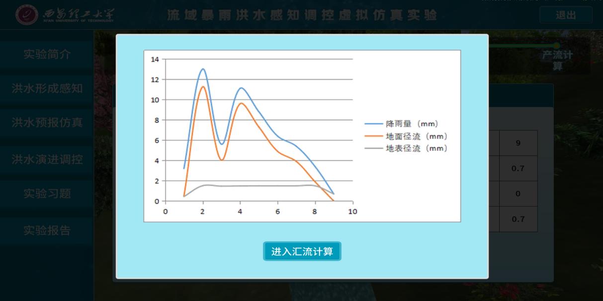 实验详情