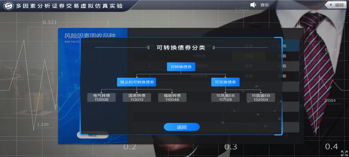 多因素分析证券交易虚拟仿真实验