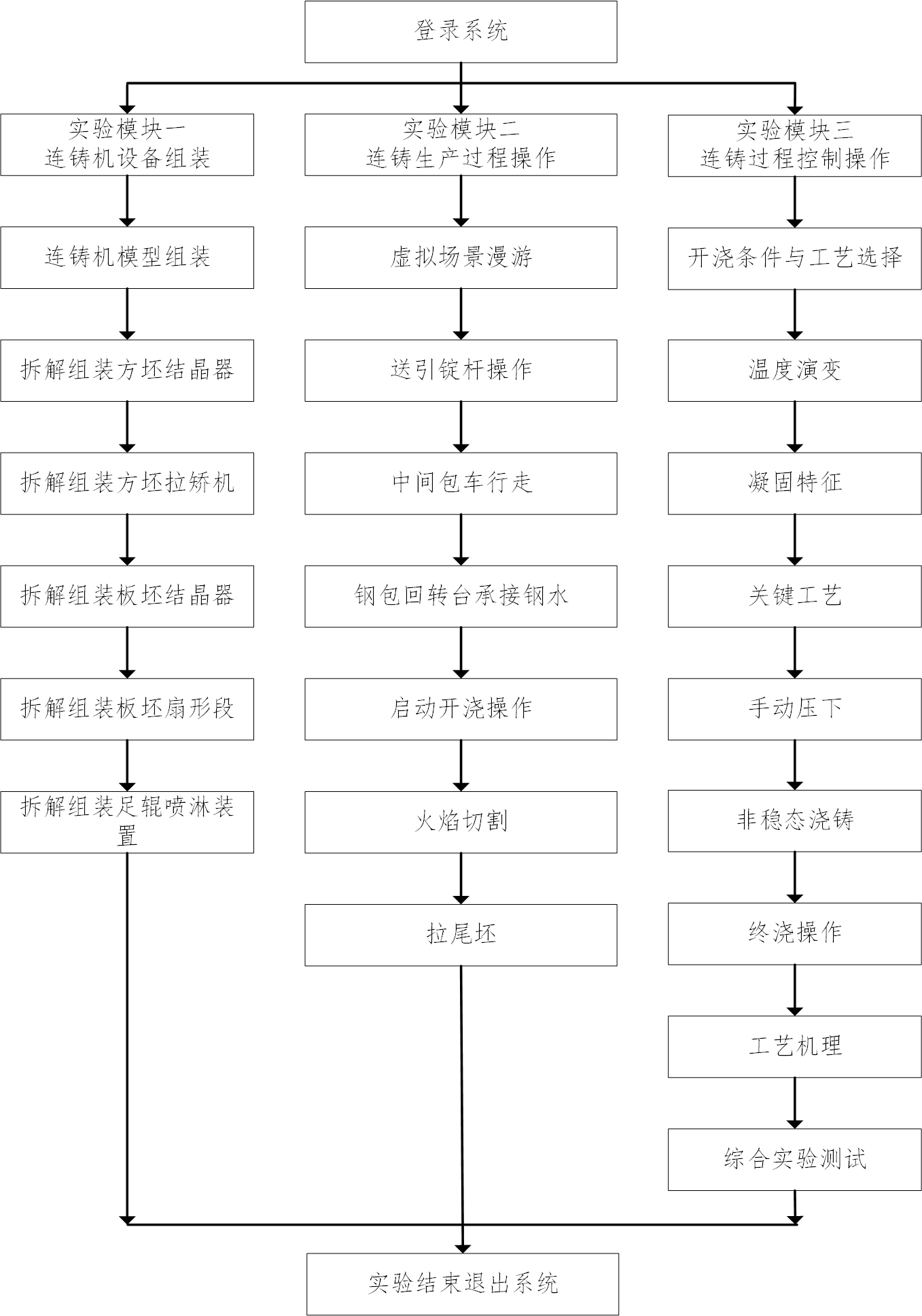 详细步骤：如何从零开始安装MySQL数据库并确保其正常运行-亿动网络笔记