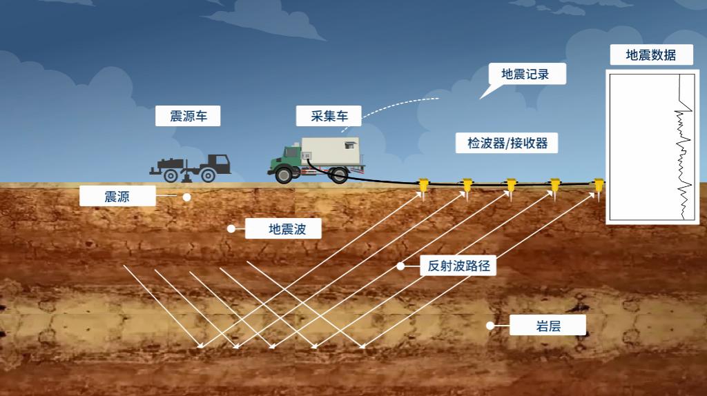 油气地震勘探虚拟仿真实验