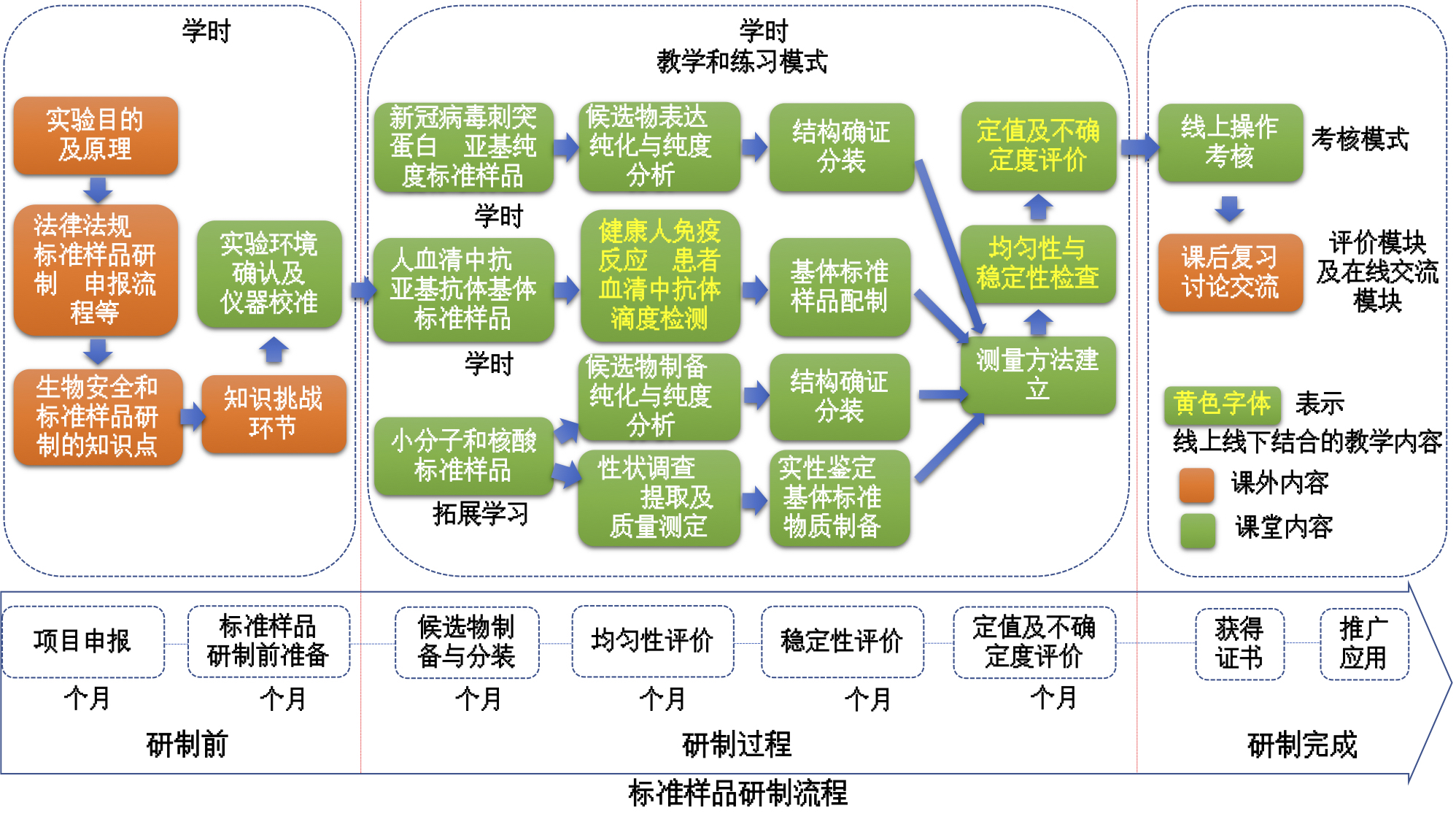 实验详情 