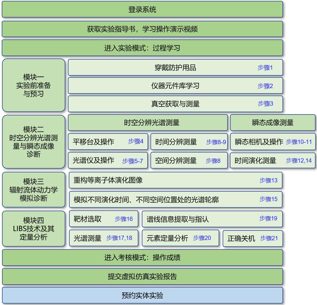 详细步骤解析:如何快速准确地在网站后台绑定域名以实现网址访问优化-亿动网络笔记