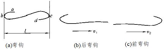 实验详情