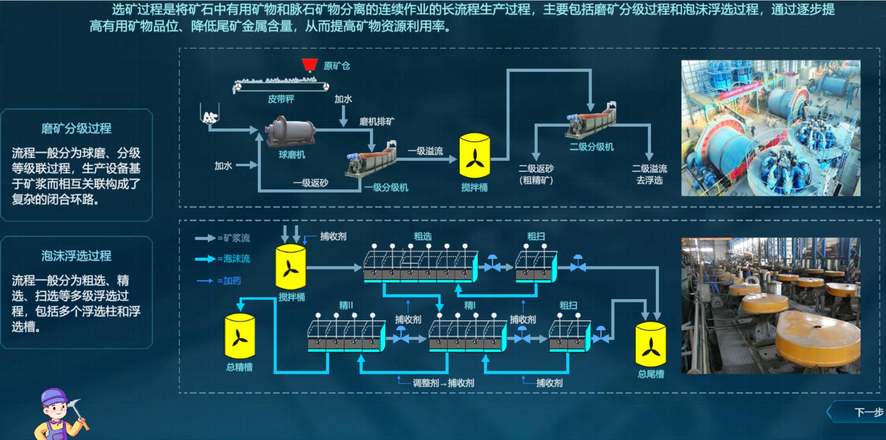 实验详情