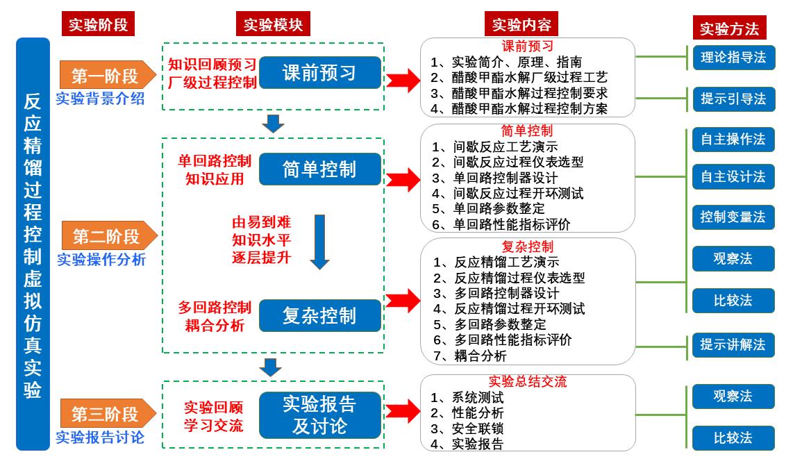 图14虚拟仿真实验流程及实验方法图(1)(1).png