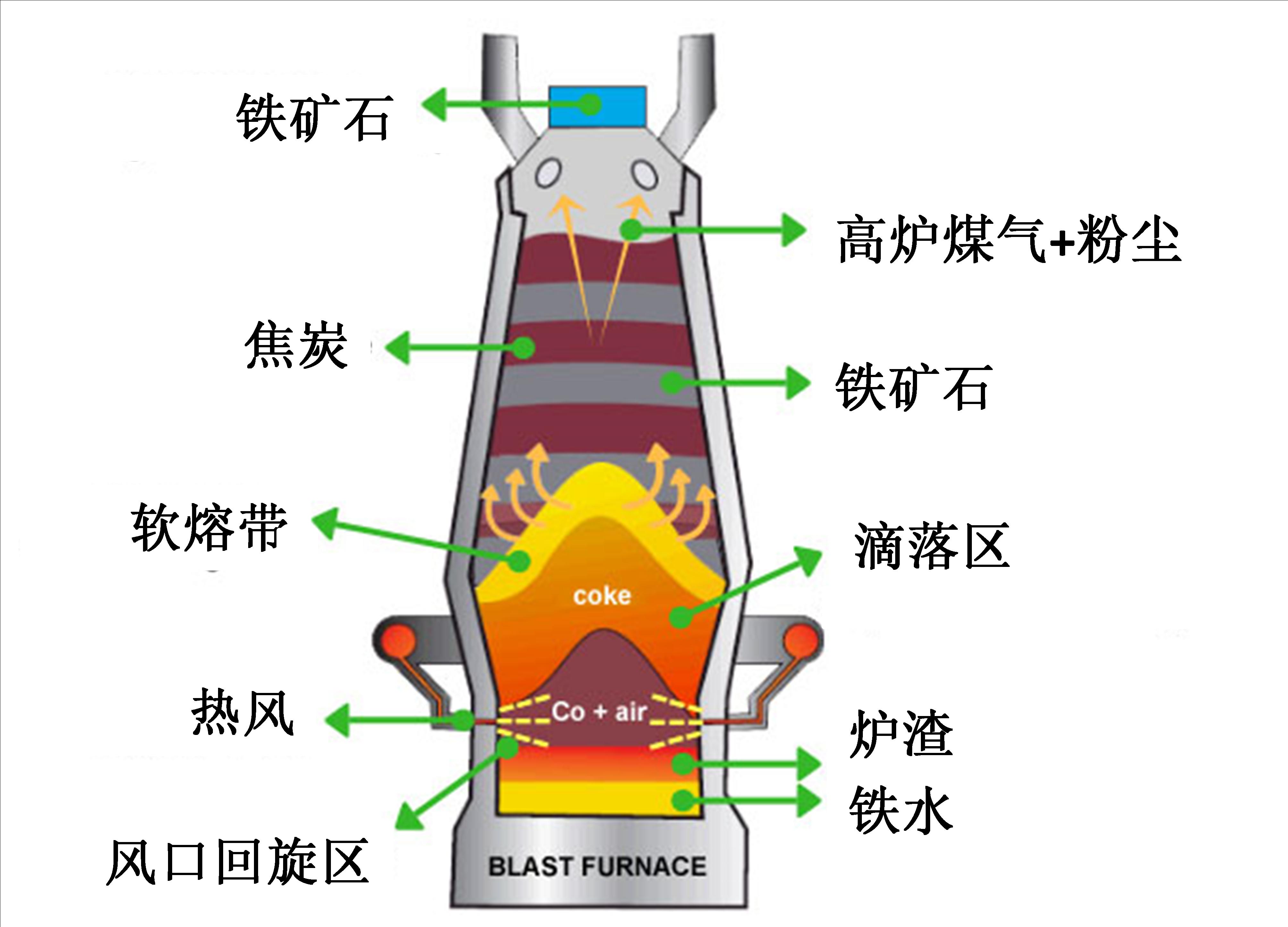 实验详情