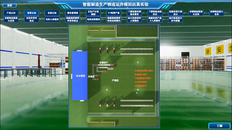 实验详情