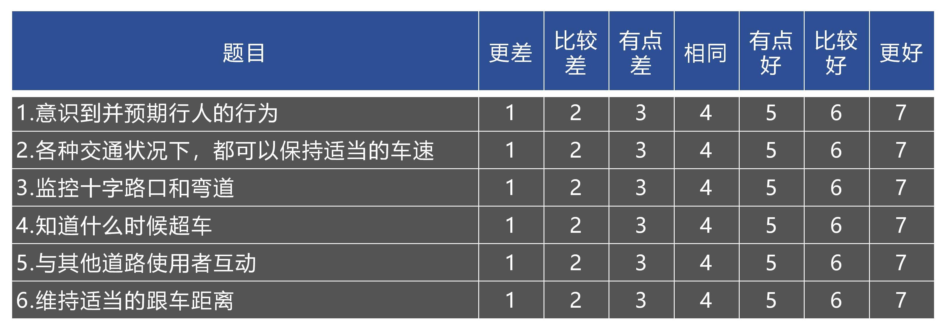 实验详情