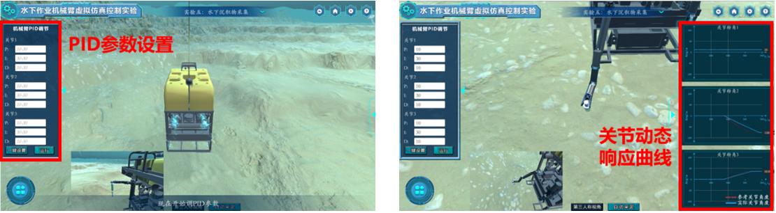 Pid On Rov 实验详情