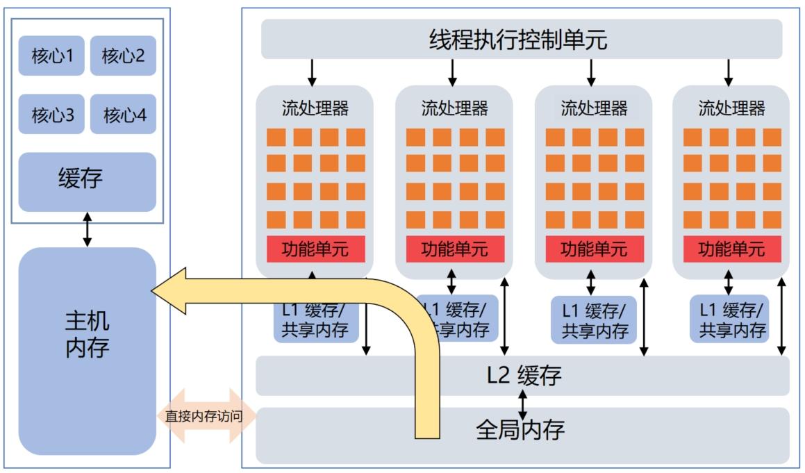 实验详情