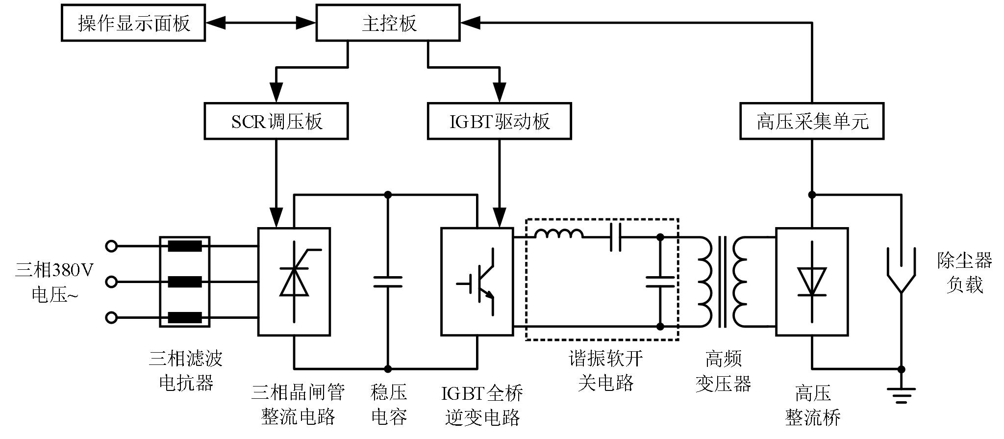 实验详情