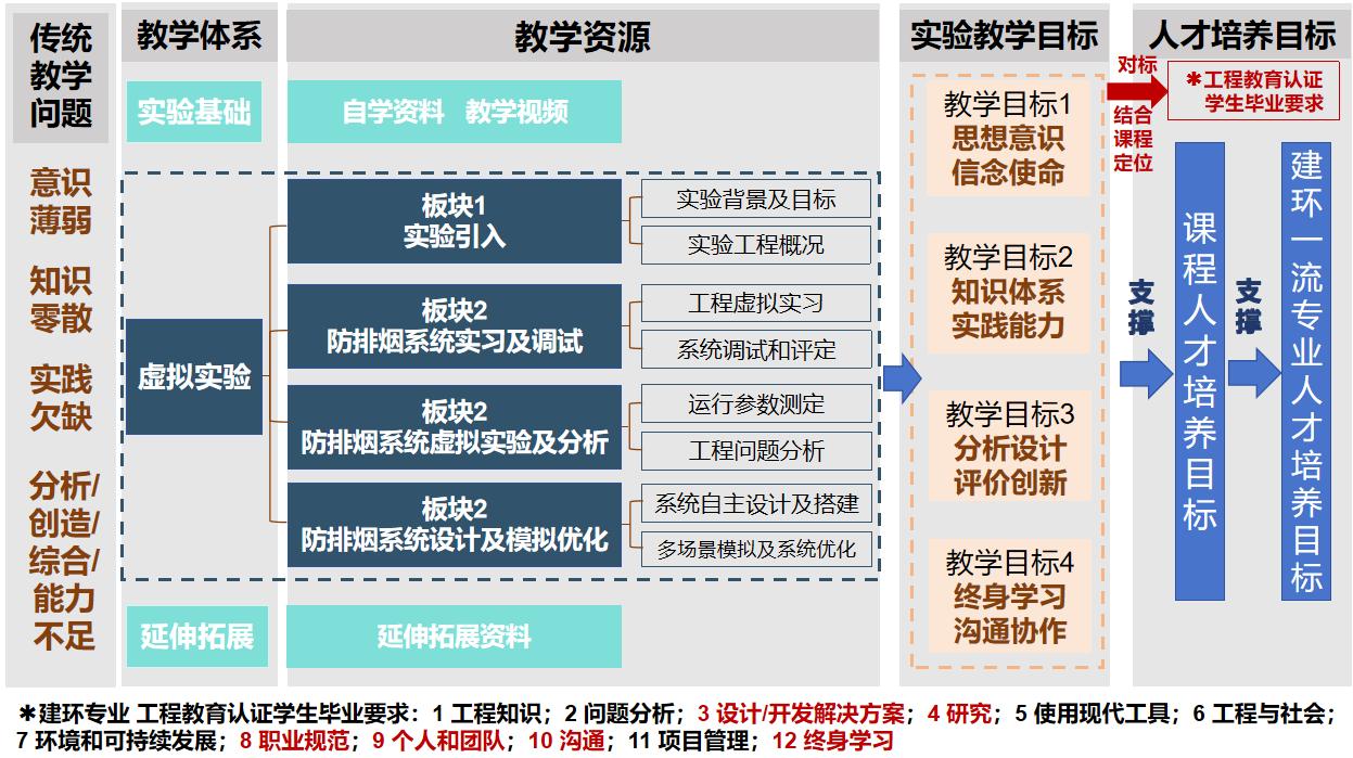 建筑消防系统综合虚拟仿真实验