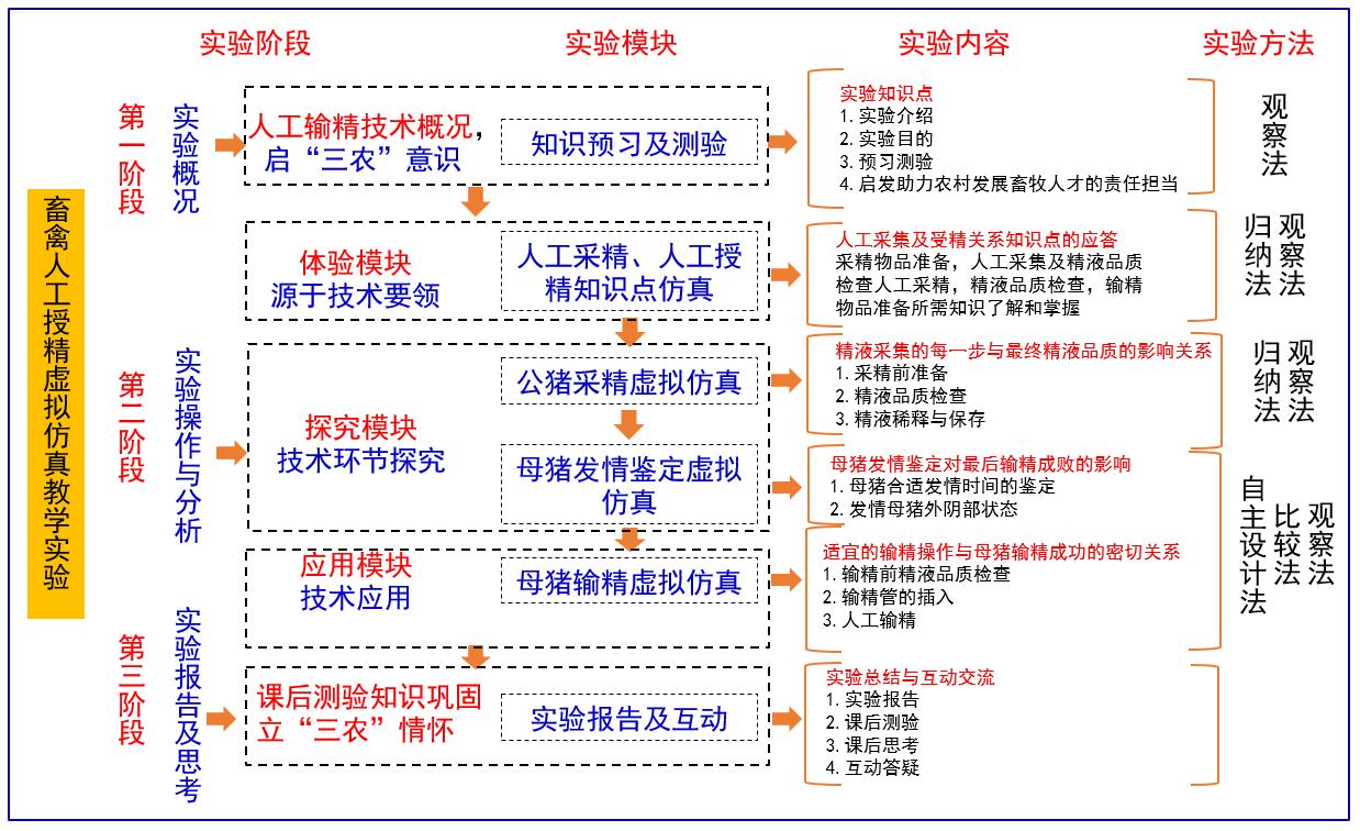 实验方法.png
