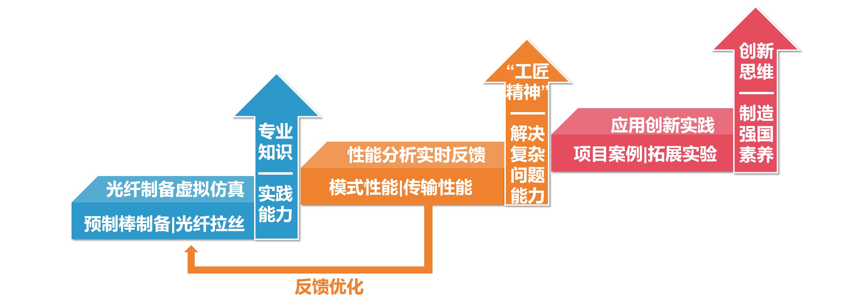 明星裸体合成Sexinsex李沁 特种光纤制备及模式分析虚拟仿真实验