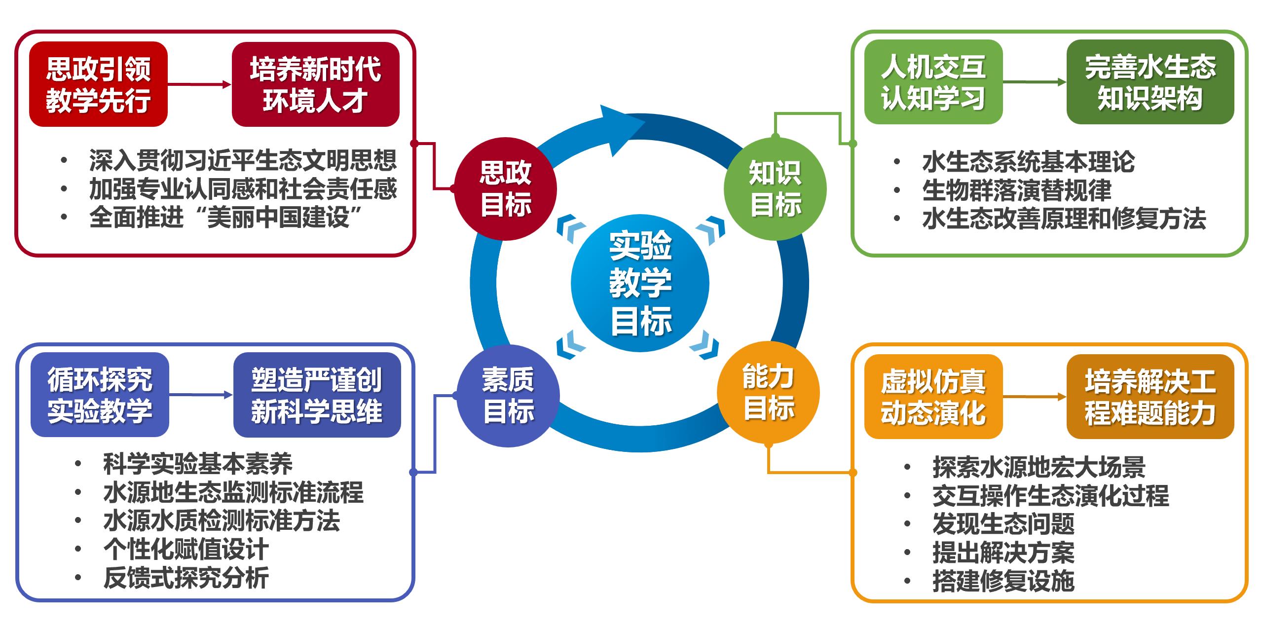 3-2 实验教学目标-0127.png