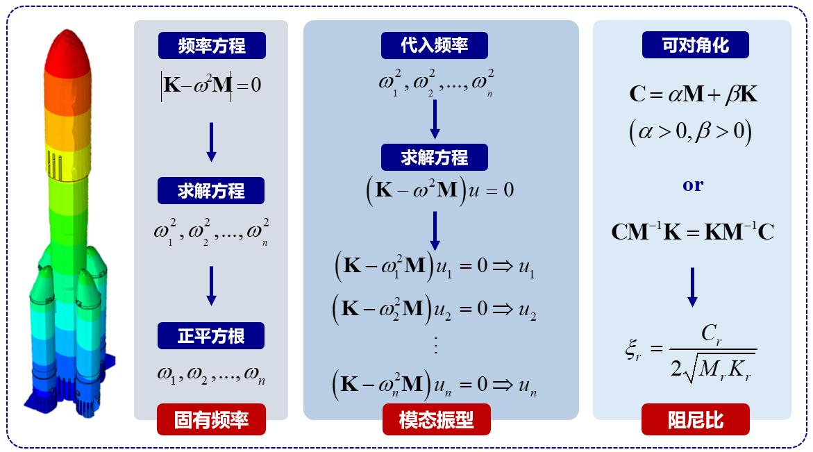 实验详情