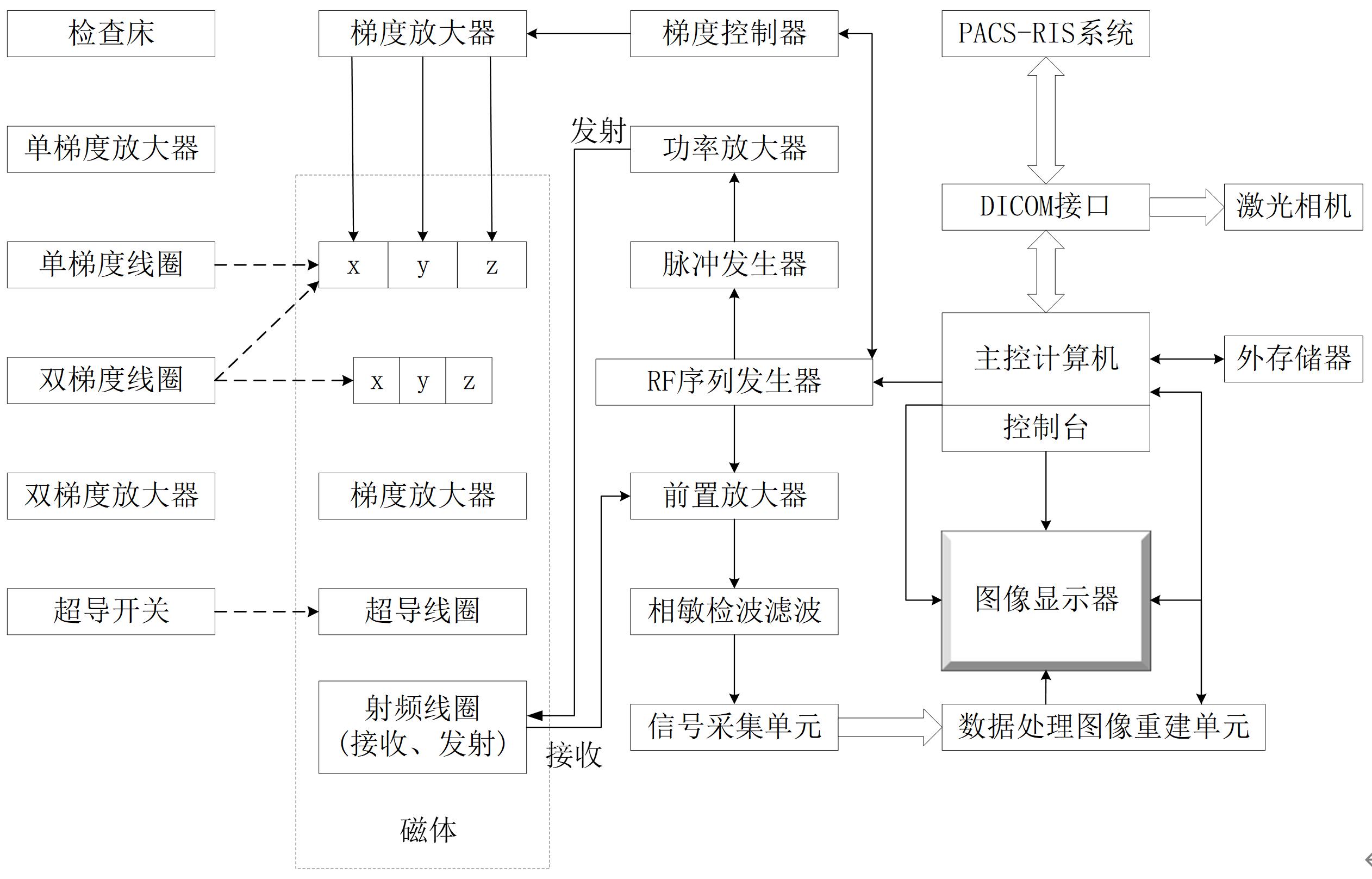 实验详情