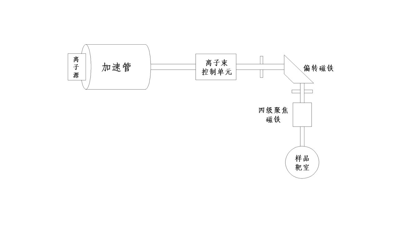 实验详情